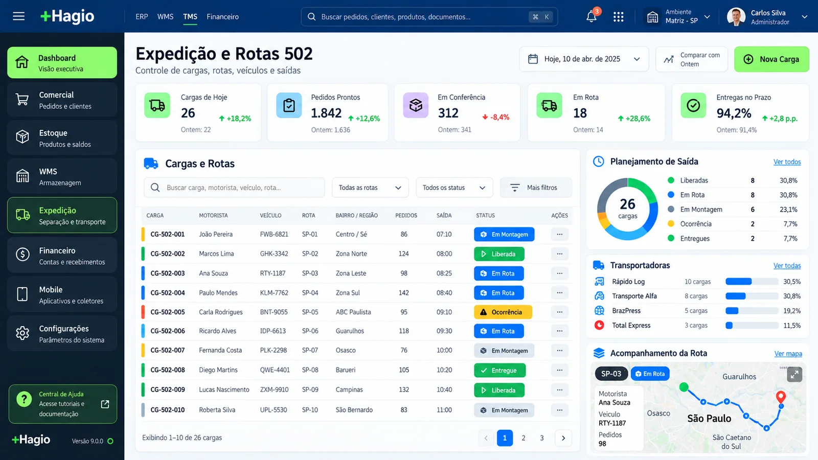 Painel de expedição e rotas +Hagio